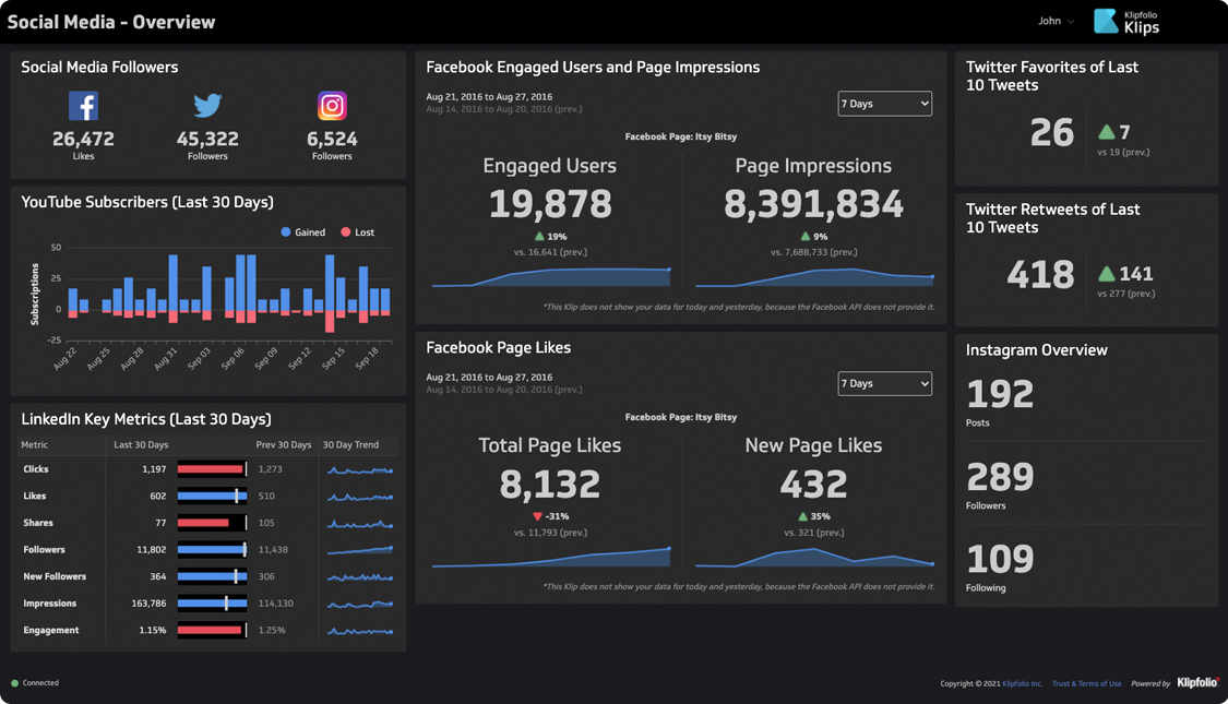 Build and share real-time business dashboards on web browsers, TV monitors and mobile devices