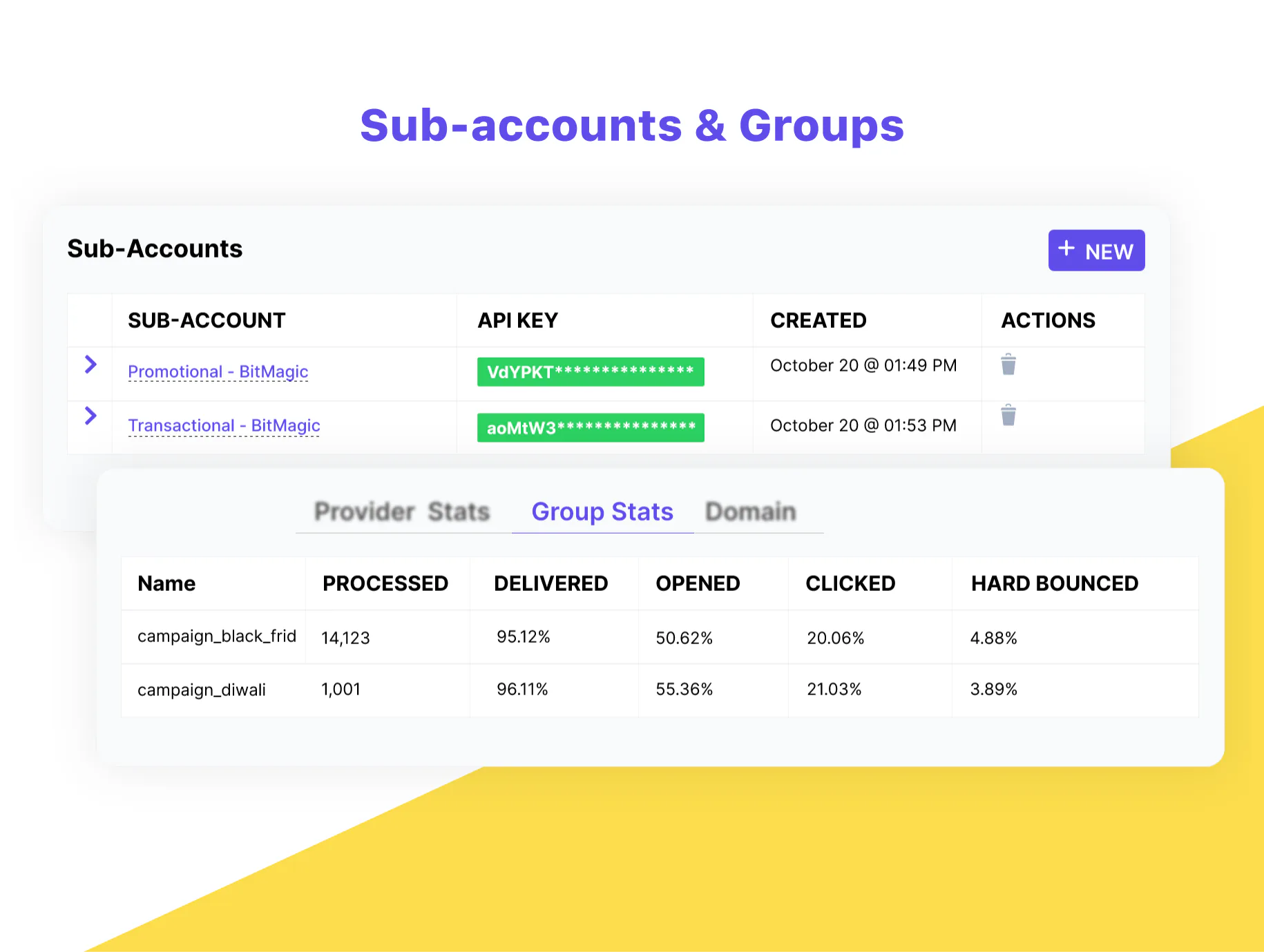 SendPost Reviews, Cost & Features | GetApp Australia 2025