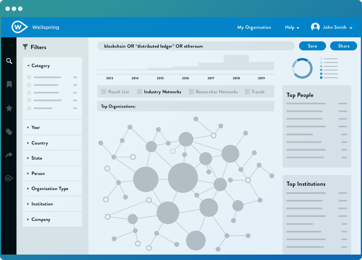 Wellspring for Tech Scouting industry network visualization
