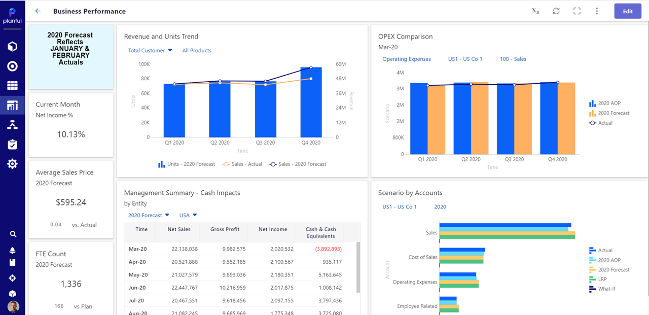 Planful Pricing, Features, Reviews & Alternatives | GetApp