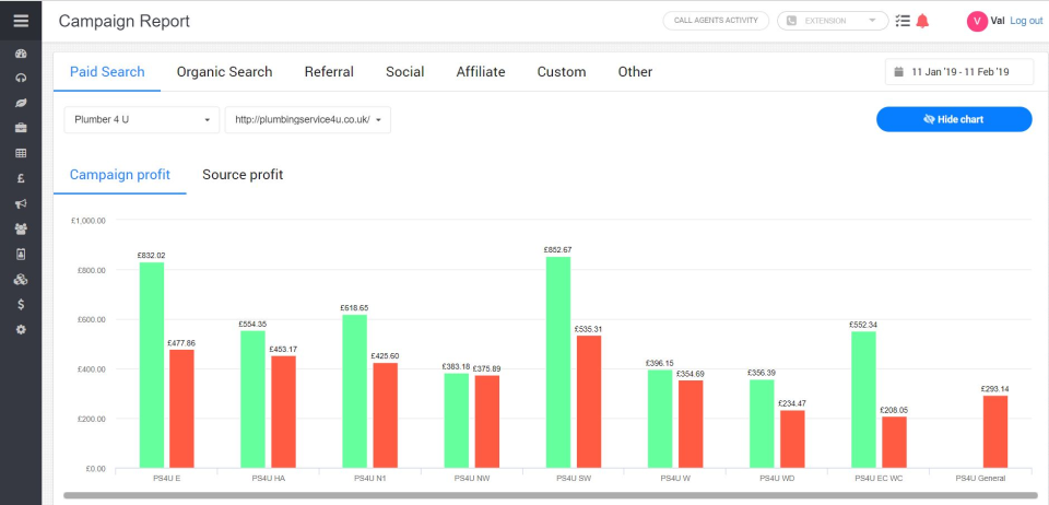 Tryoup Software - Tryoup campaigns profit report