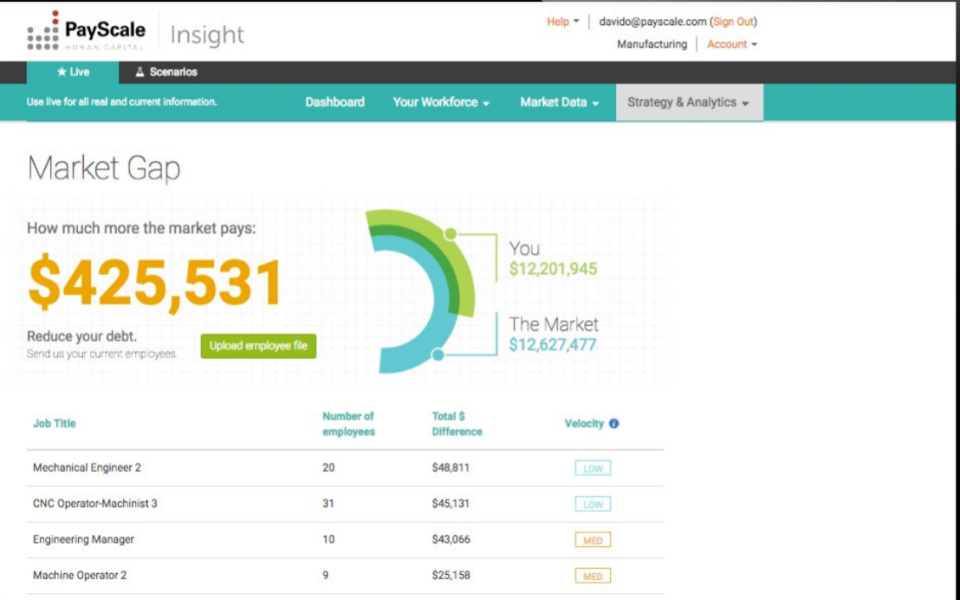 PayScale Suite Price, Reviews & Features - Capterra South Africa 2024