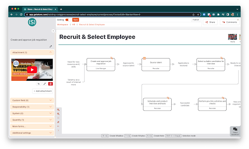 Skore Software - Customised Process Map with links to URLs and Videos added to individual steps.