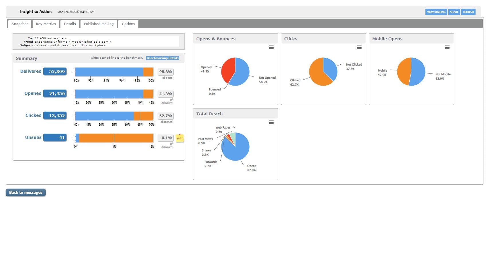 Higher Logic Thrive Software - 5