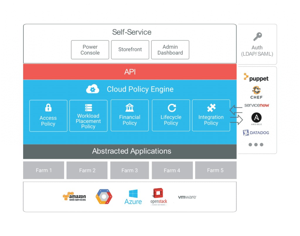 CMP Software - Safe Self-Service