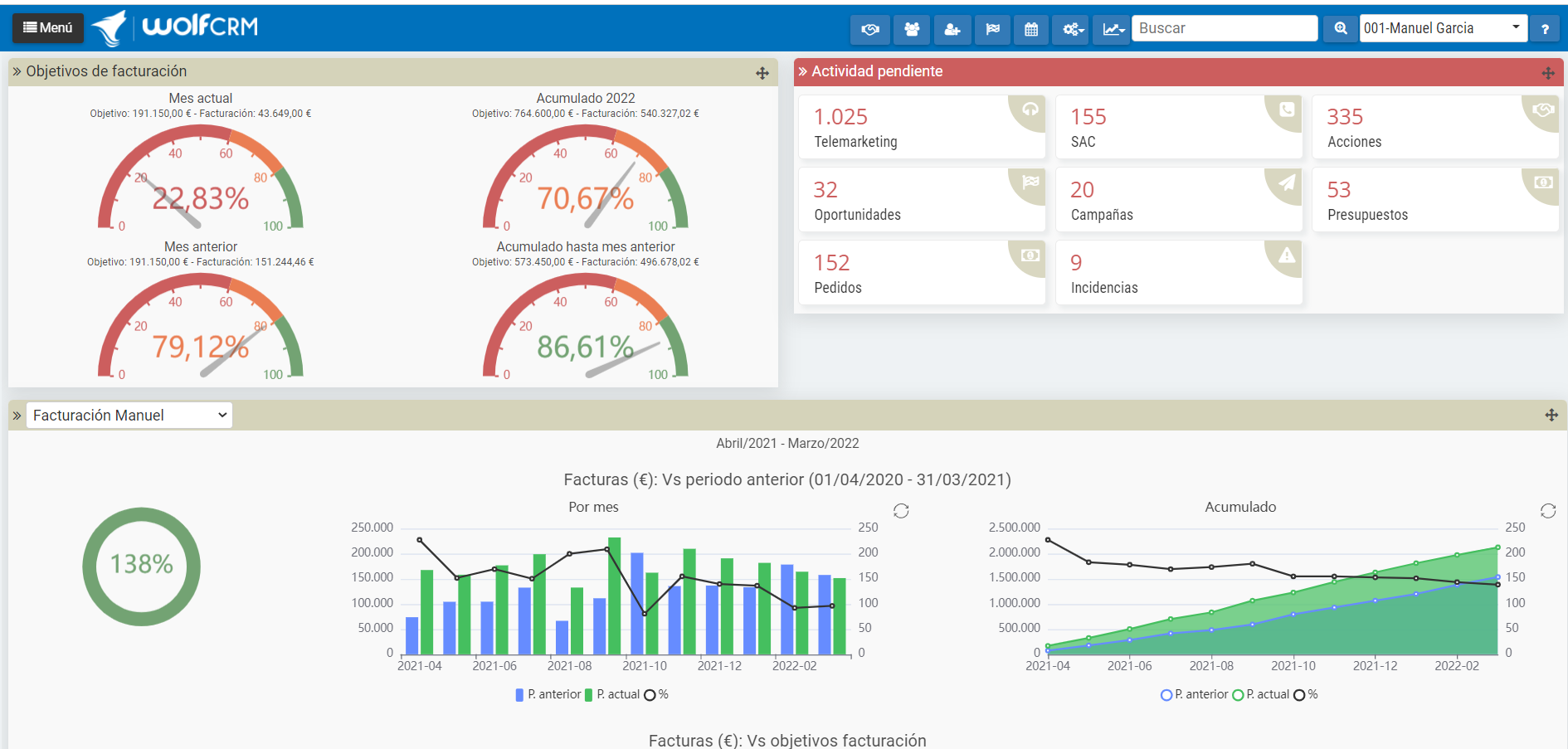 WolfCRM screenshot: Initial user dashboard