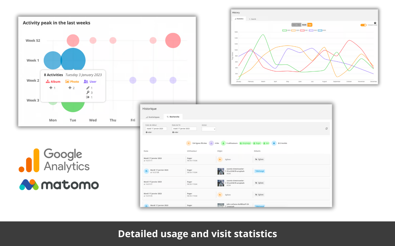 Piwigo Software - Statistics
