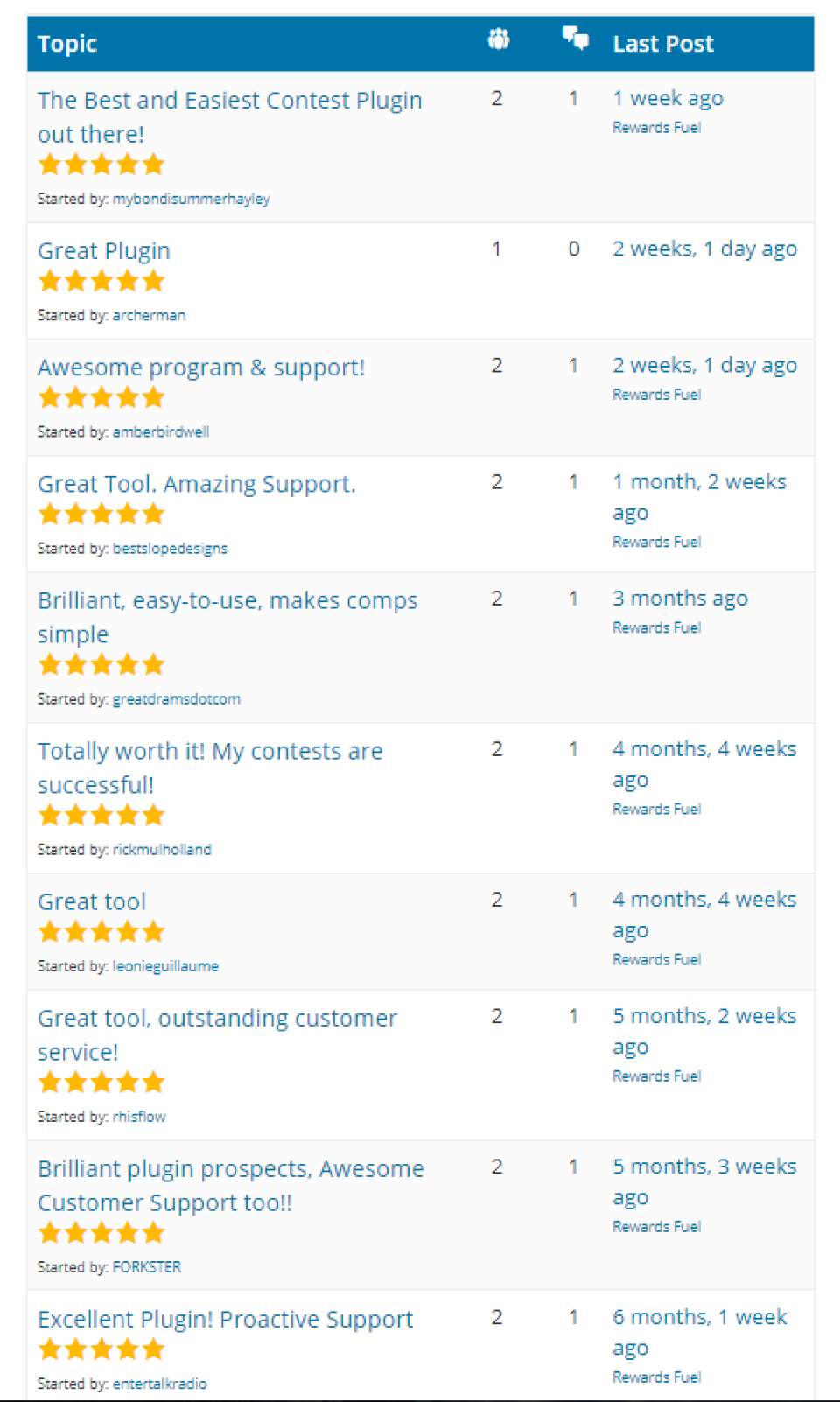 Rewards Fuel screenshot: Rewards Fuel wordpress reviews