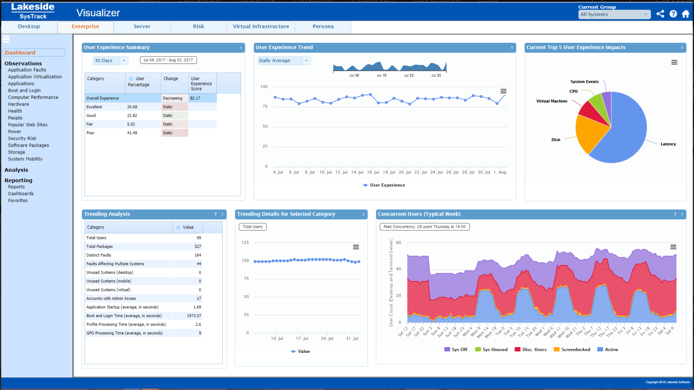 SysTrack Reviews, Cost & Features | GetApp Australia 2021