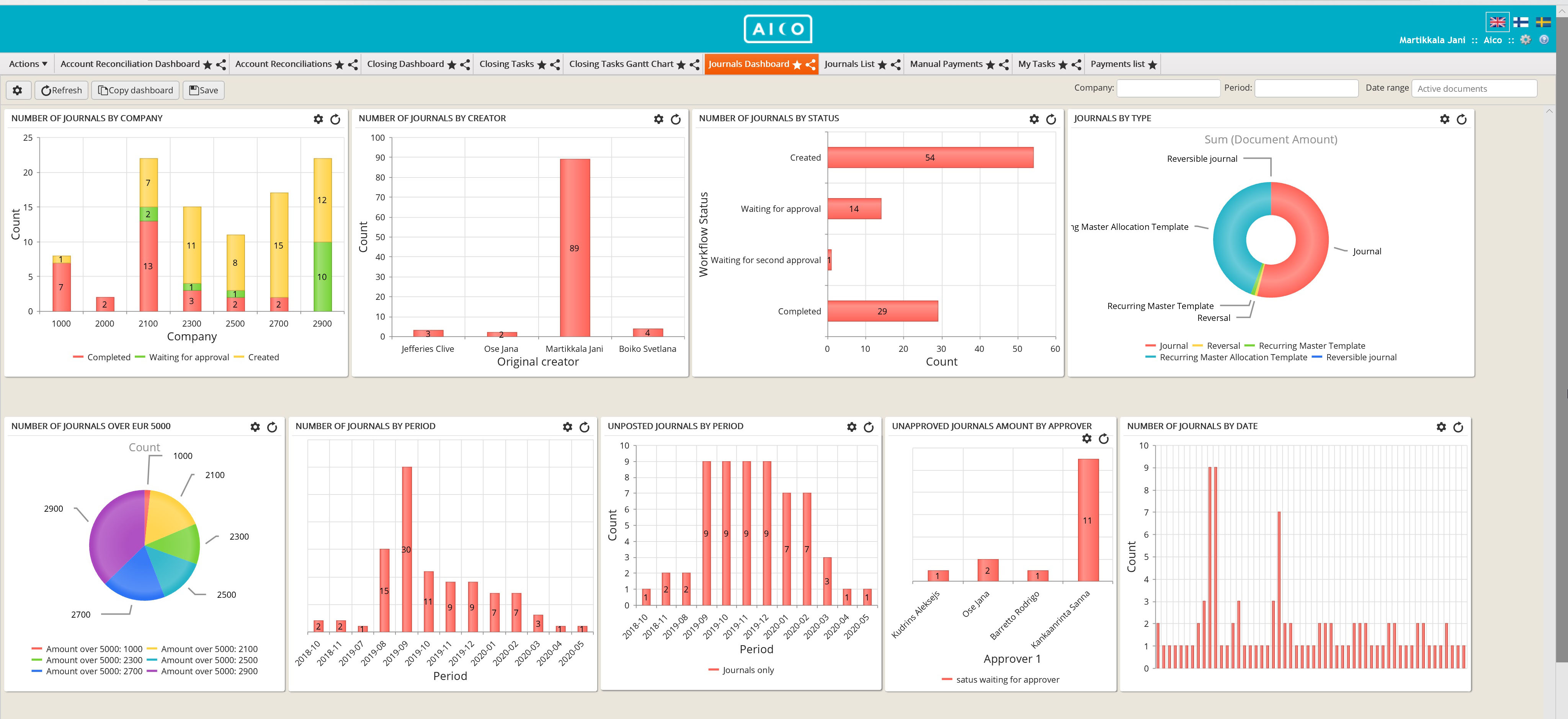 Aico screenshot: Aico Journal Entry software dashboard view