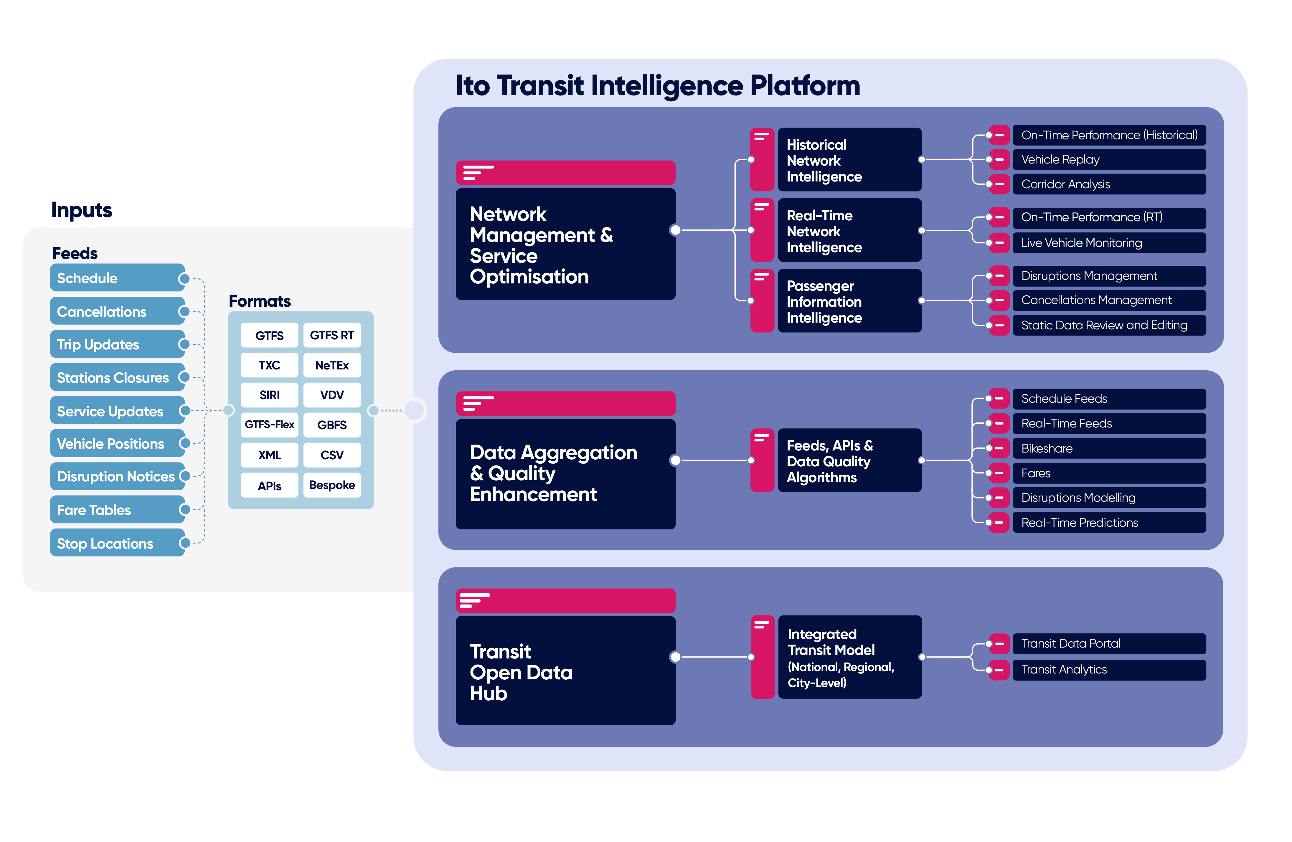 ito-transit-hub-software-2024-reviews-pricing-demo