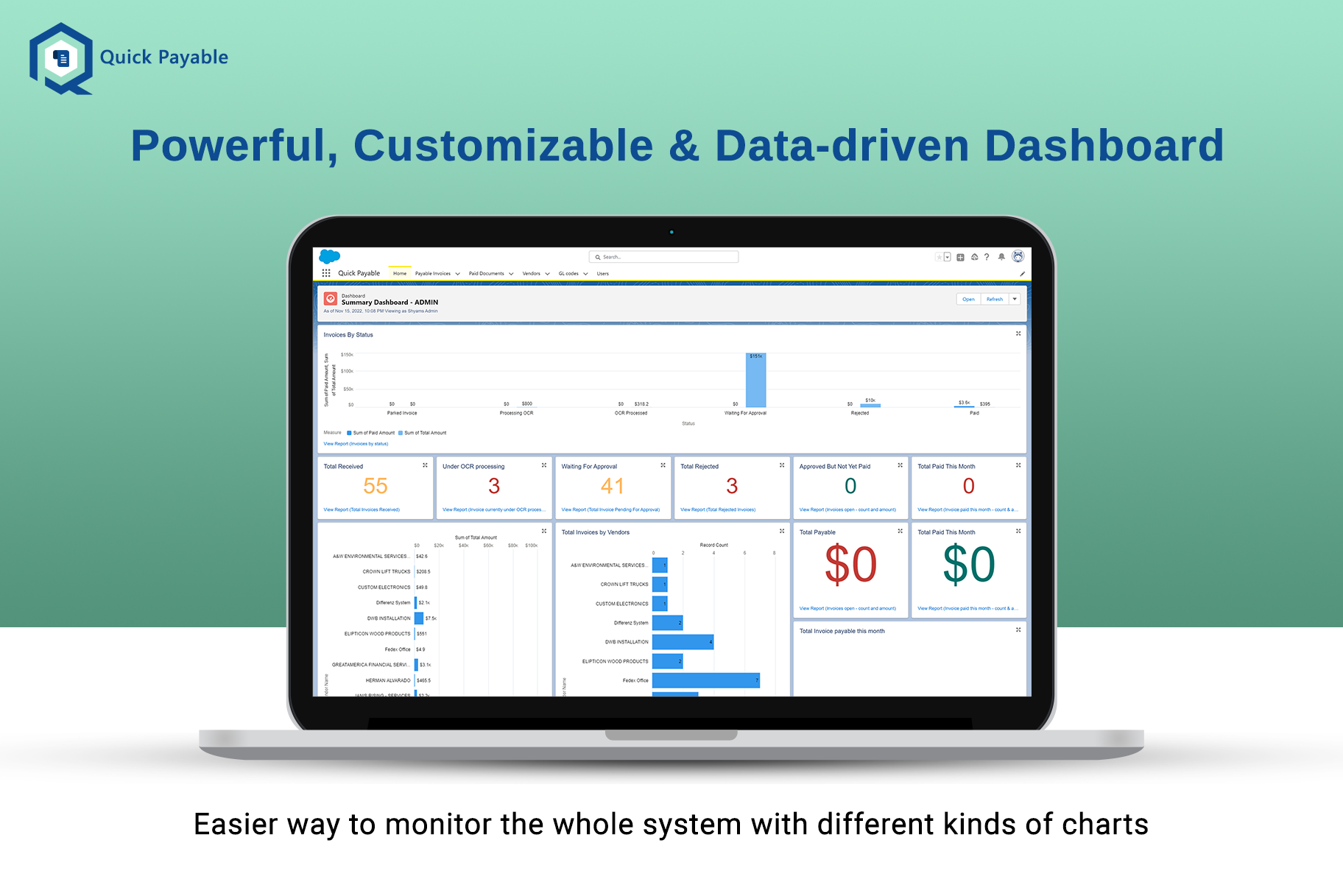 Powerful, Customizable & Data-driven Dashboard