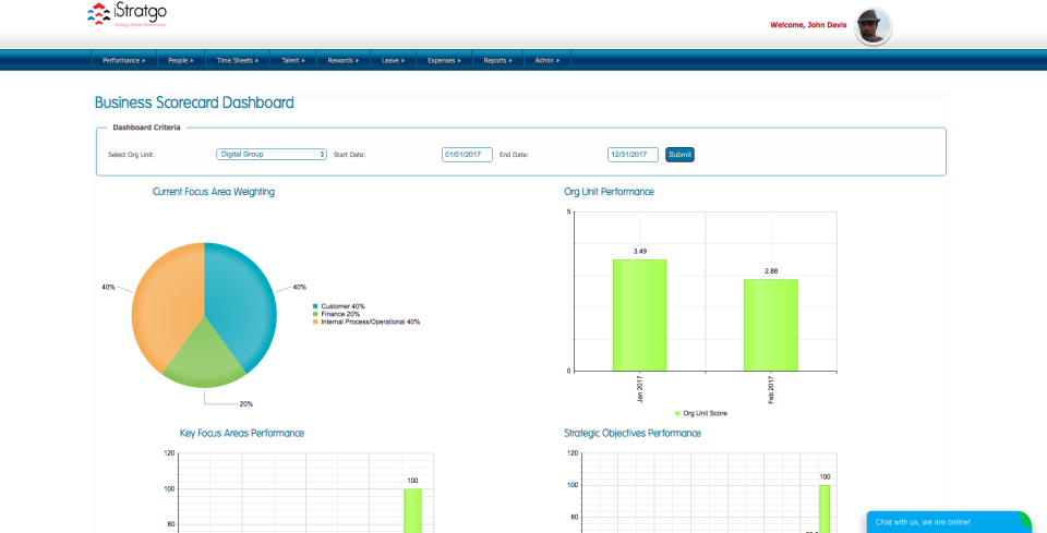 iStratgo Software - iStratgo business scorecard dashboard screenshot