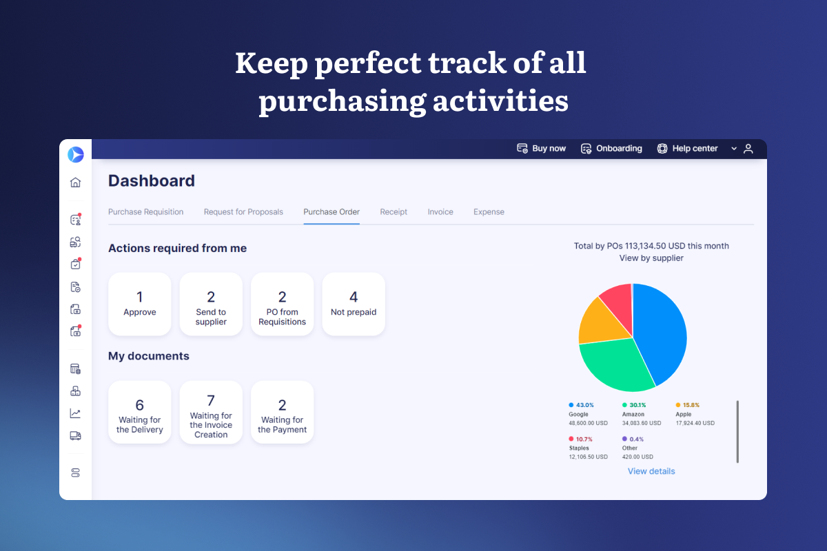 Precoro Software - Informative dashboard, where you can track your spend progress and see what is left to do.