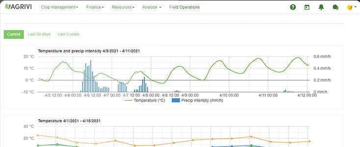 AGRIVI Software - 2