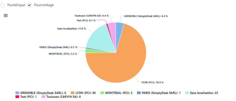 SimplyDesk Software - Statistics