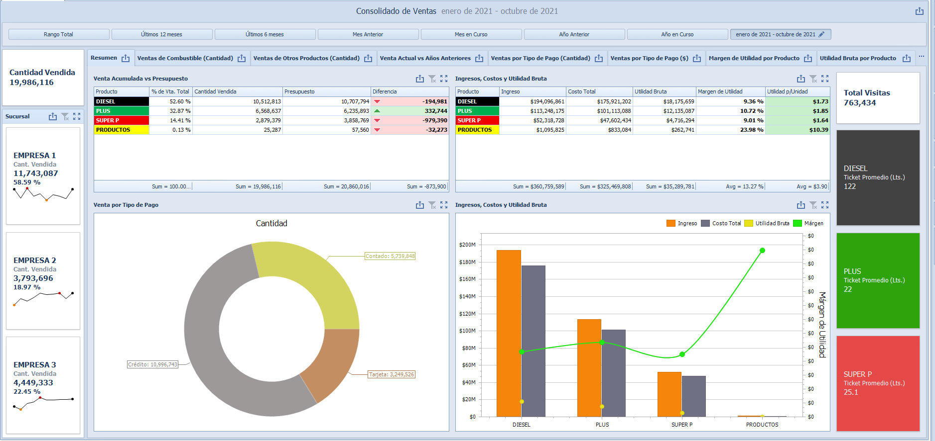 One Goal ERP screenshot: One Goal ERP reporting
