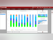 PerformOEE Smart Factory Software Software - PerformOEE analytics/reports