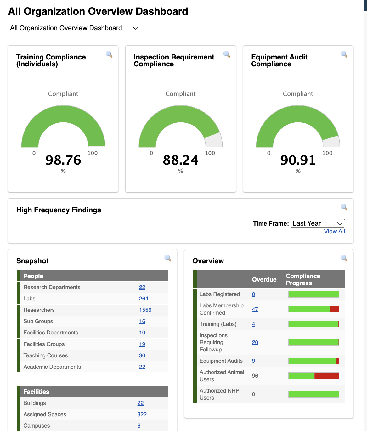 Reporting Dashboard - Get real-time updates and actionable data with a snapshot and overview of all your equipment, inspections, training, and compliance all in one place.