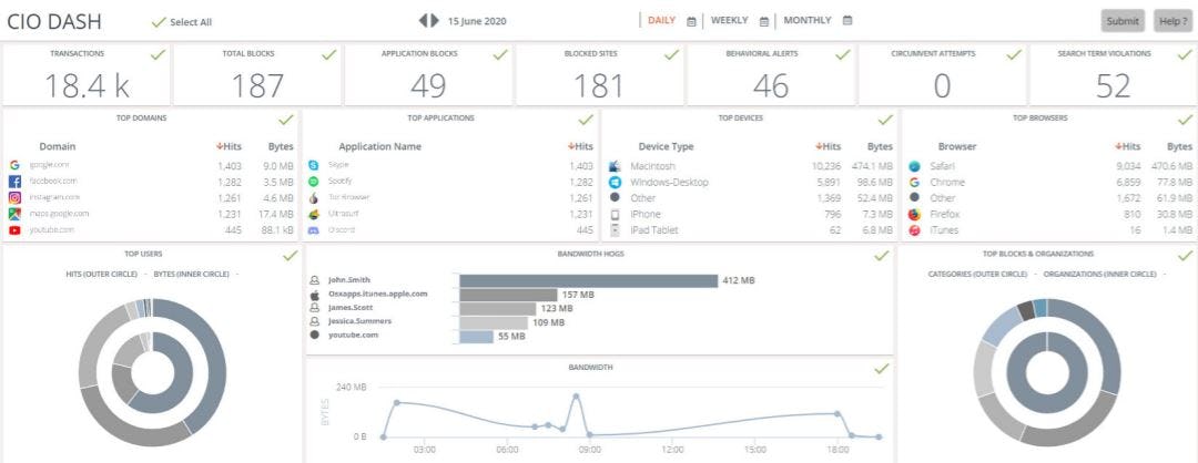 ContentKeeper Software - ContentKeeper track daily metrics