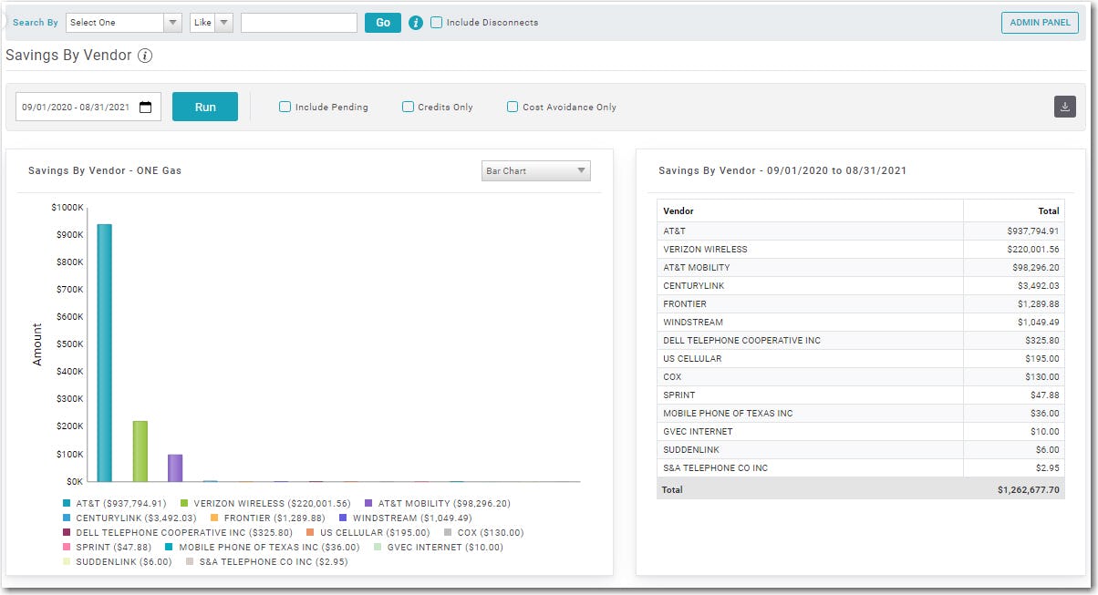 TEMNet Software - Cost Savings by Vendor