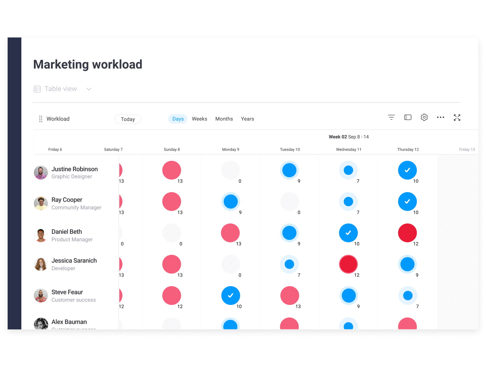 monday.com Software - A new way to manage your team's Workload!
Plan. Organize. Track. In one visual, collaborative space.
