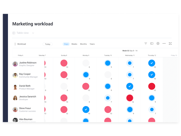 monday.com screenshot: A new way to manage your team's Workload!
Plan. Organize. Track. In one visual, collaborative space.
