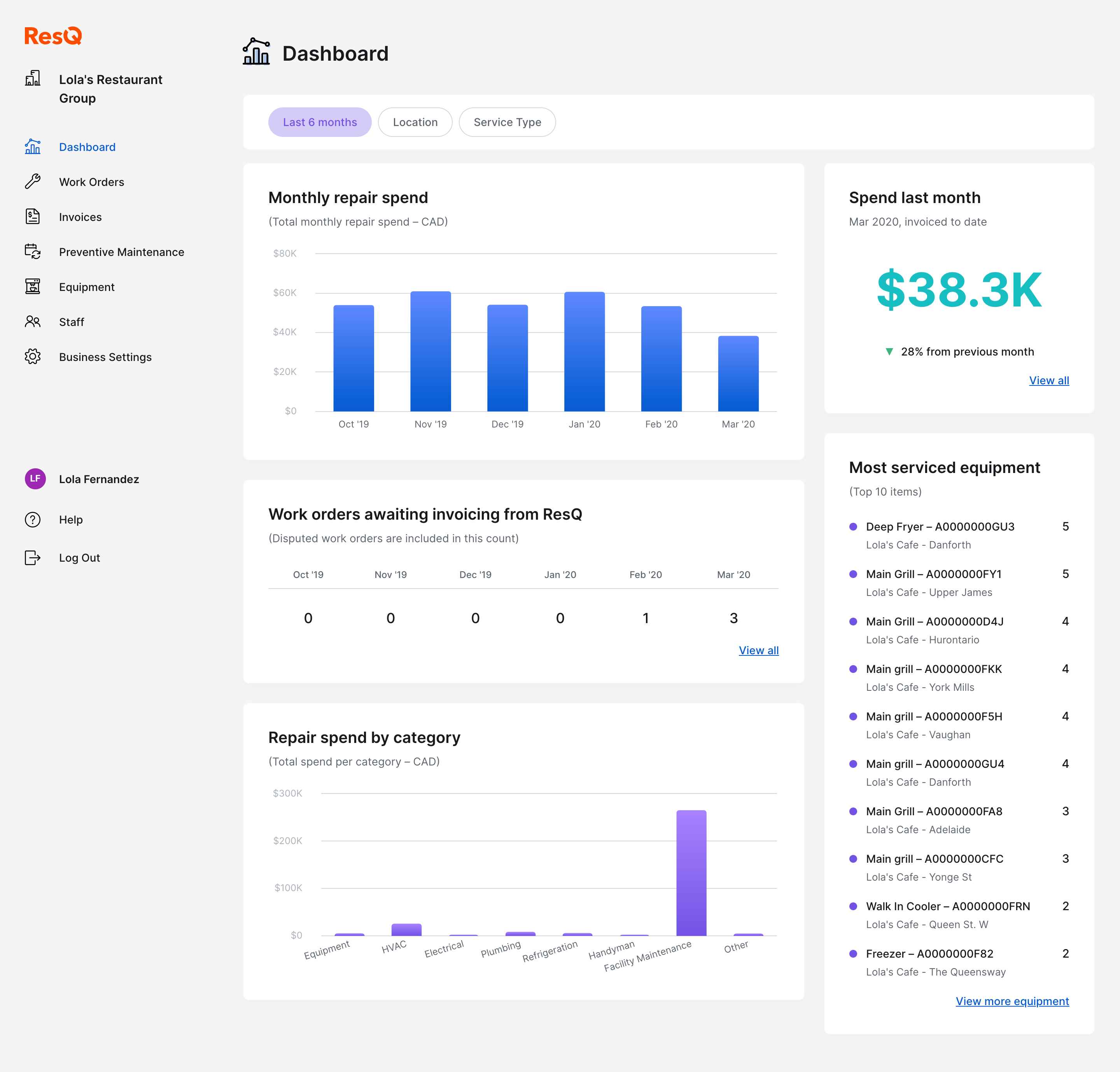 ResQ Software - Dashboard