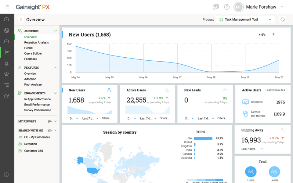 Gainsight Dashboard