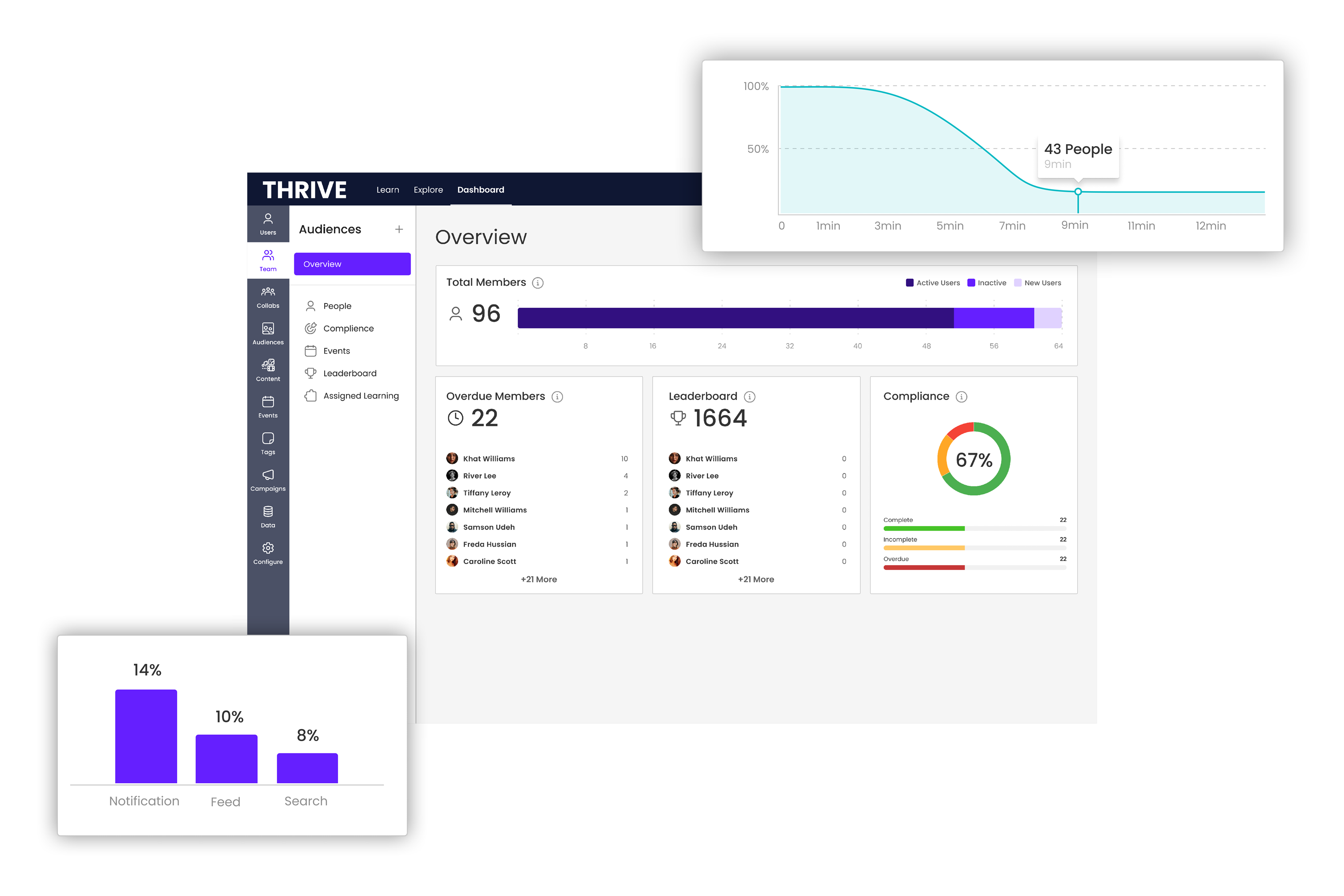 THRIVE Software 2022 Reviews, Pricing & Demo