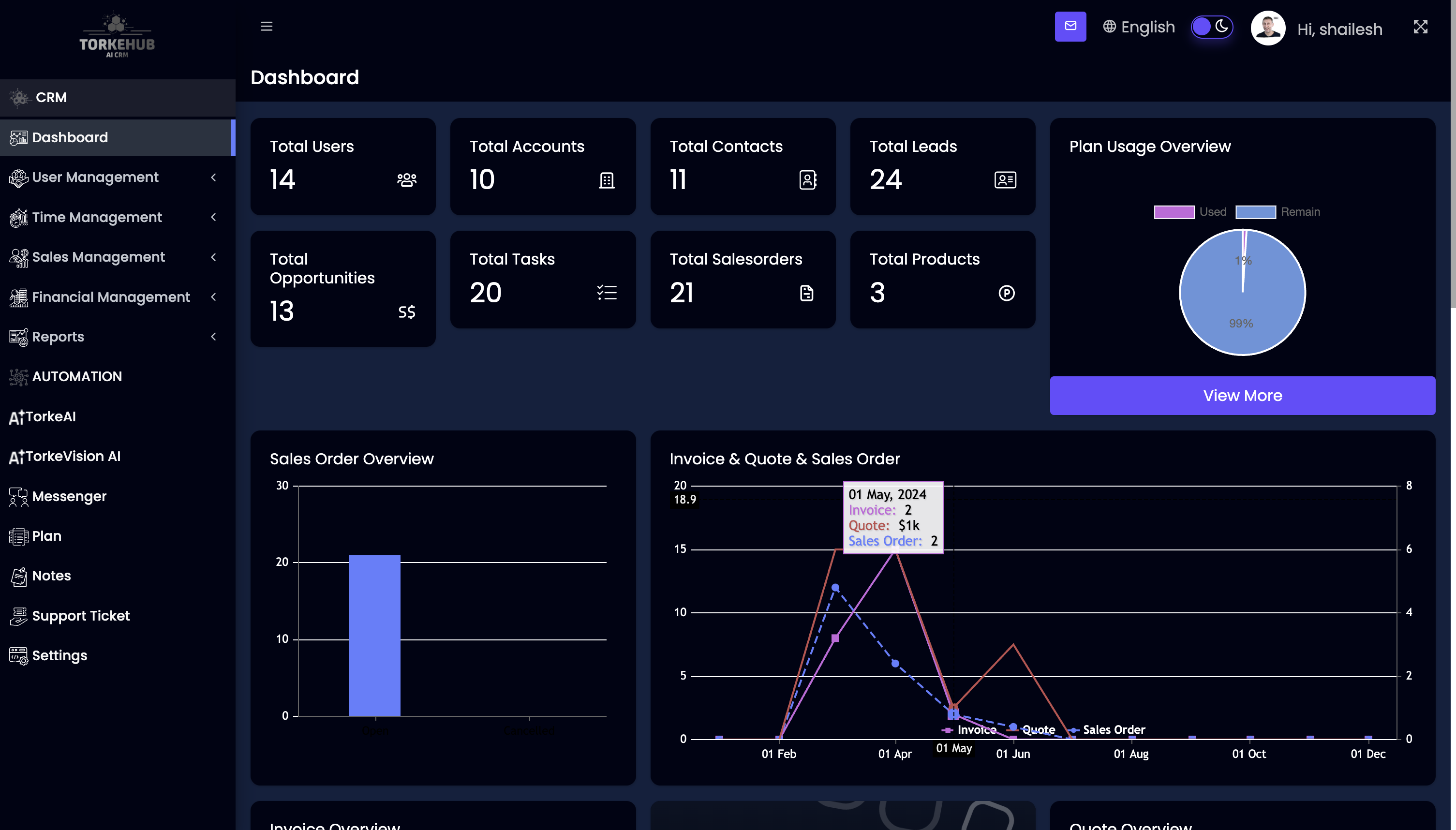 TORKEHUB screenshot: TORKEHUB dashboard