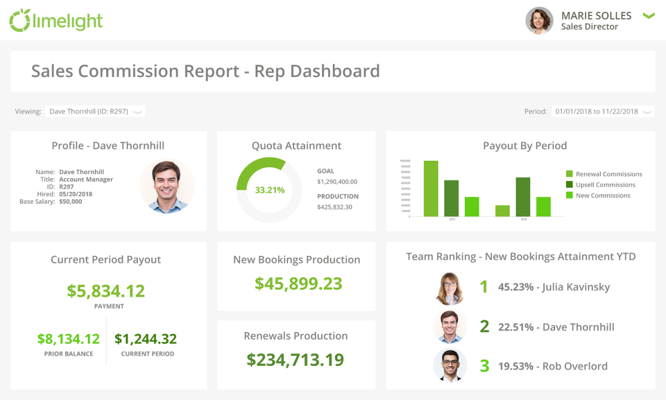 Limelight Software - Sales commission dashboard