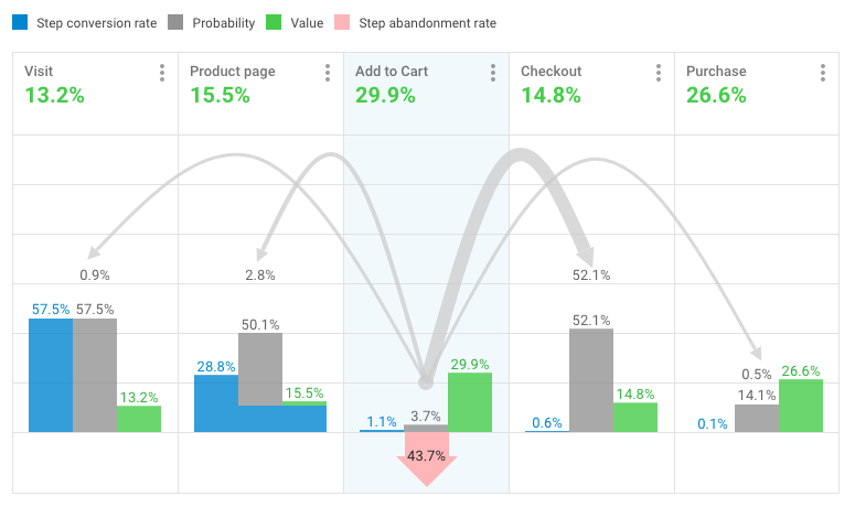 OWOX BI Attribution-thumb