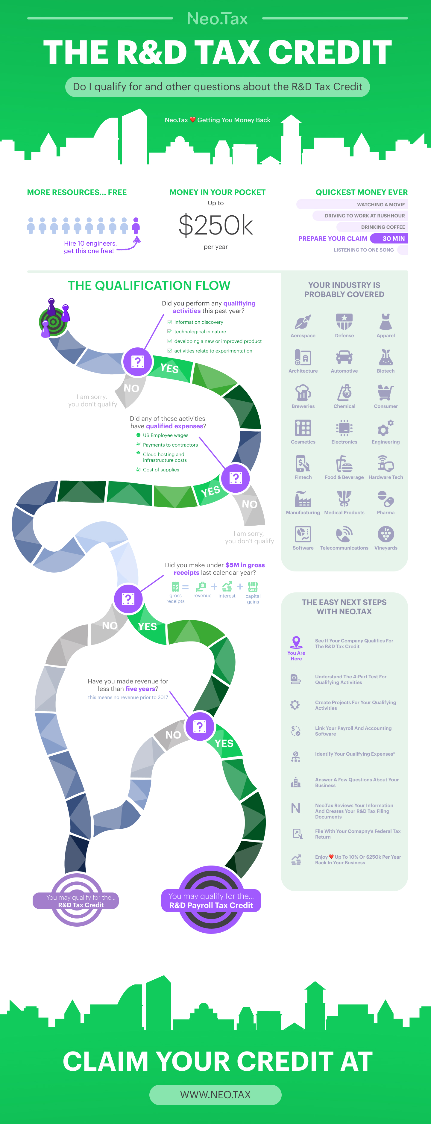 neo.tax Software Reviews, Demo & Pricing 2024