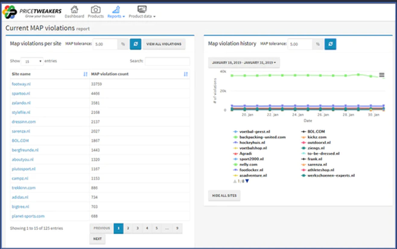 PriceTweakers screenshot: PriceTweakers dynamic pricing