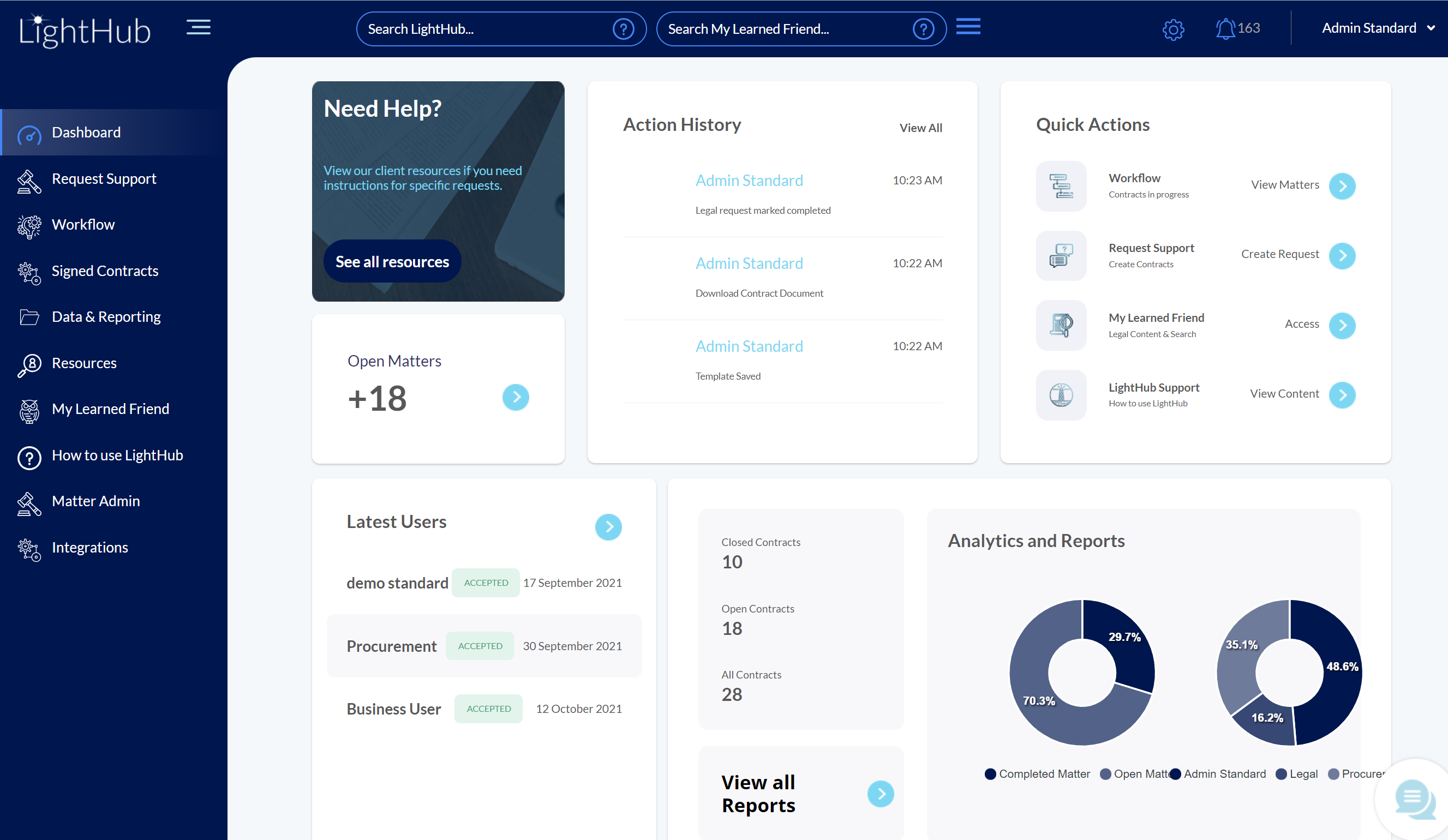 LightHub screenshot: Landing dashboard provides immediate insights into your individual contract landscape
