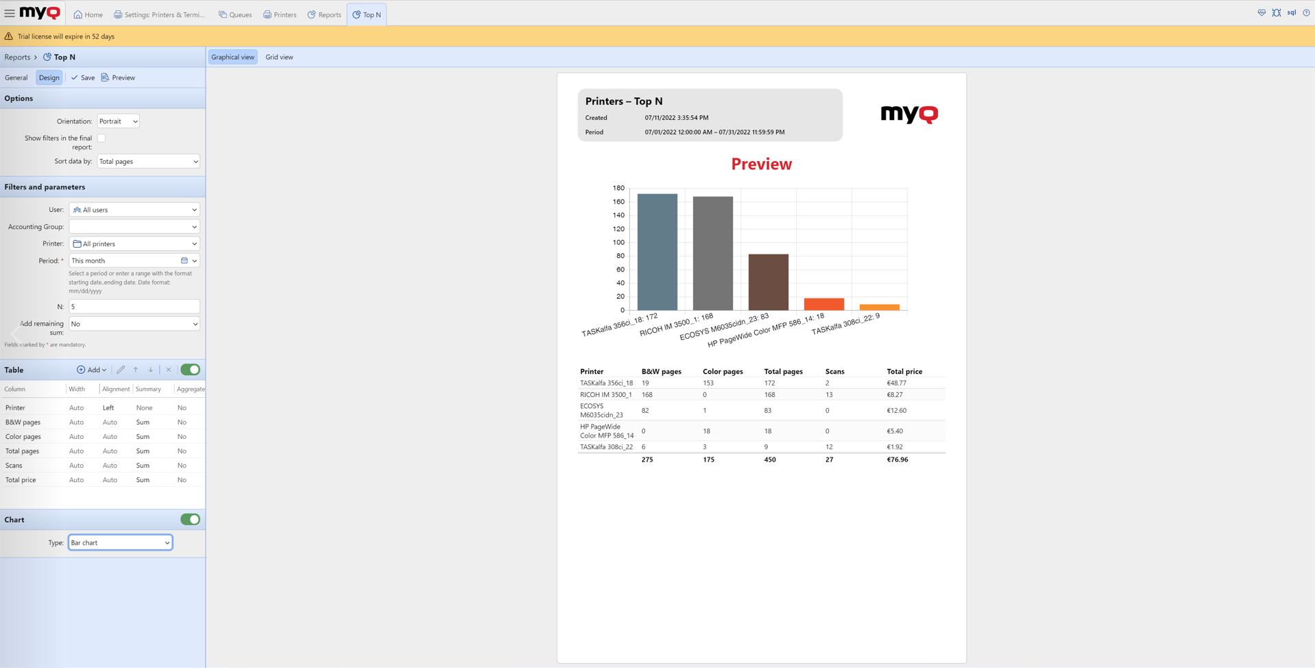 MyQ X Software - Web admin panel of MyQ X showing a preview of connected MFDs on the network and a summary of recent actions such as B&W prints, scans, and costs.