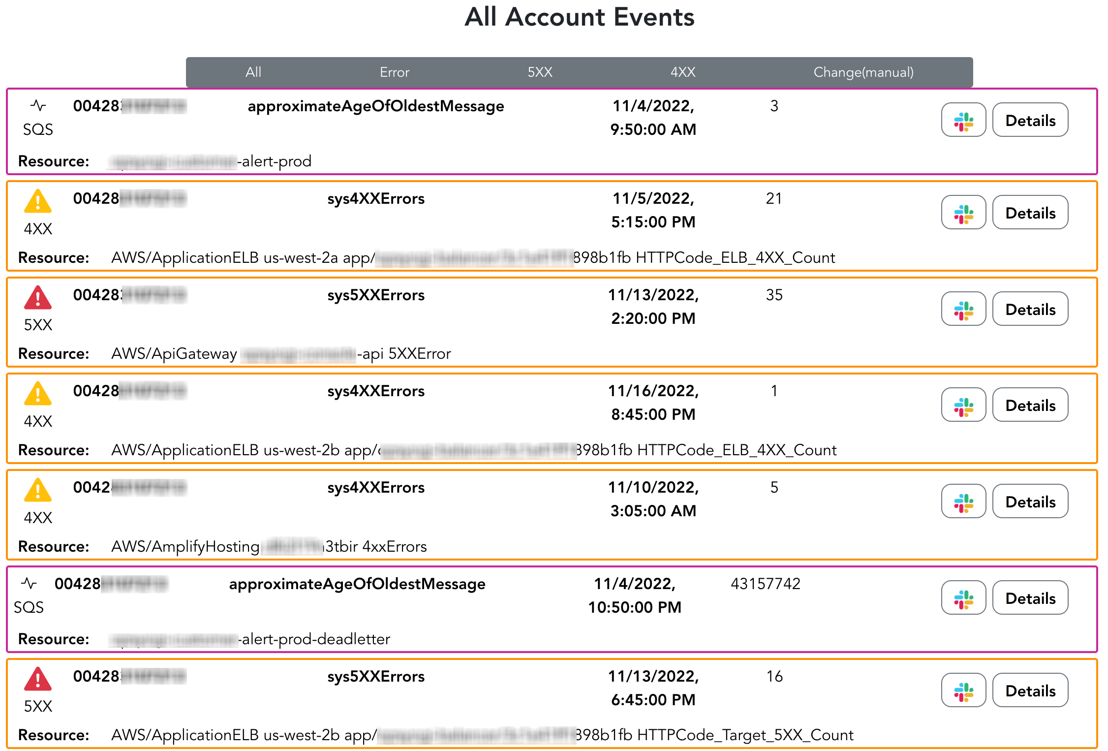 Team often miss critical low level alarms in their applications or fail to send them to platforms like DataDog or Splunk. OpsYogi gathers metrics from the cloud and alerts on anomolous error behavior. Be alerted to issues as they happen.