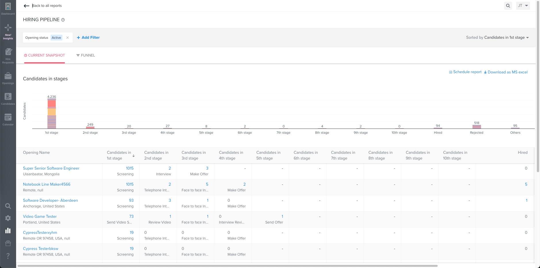 Trakstar Hire Software - Hiring Pipeline Visibility - Mitratech Hire’s Pipeline Report shows candidate progress across each stage of the hiring process.