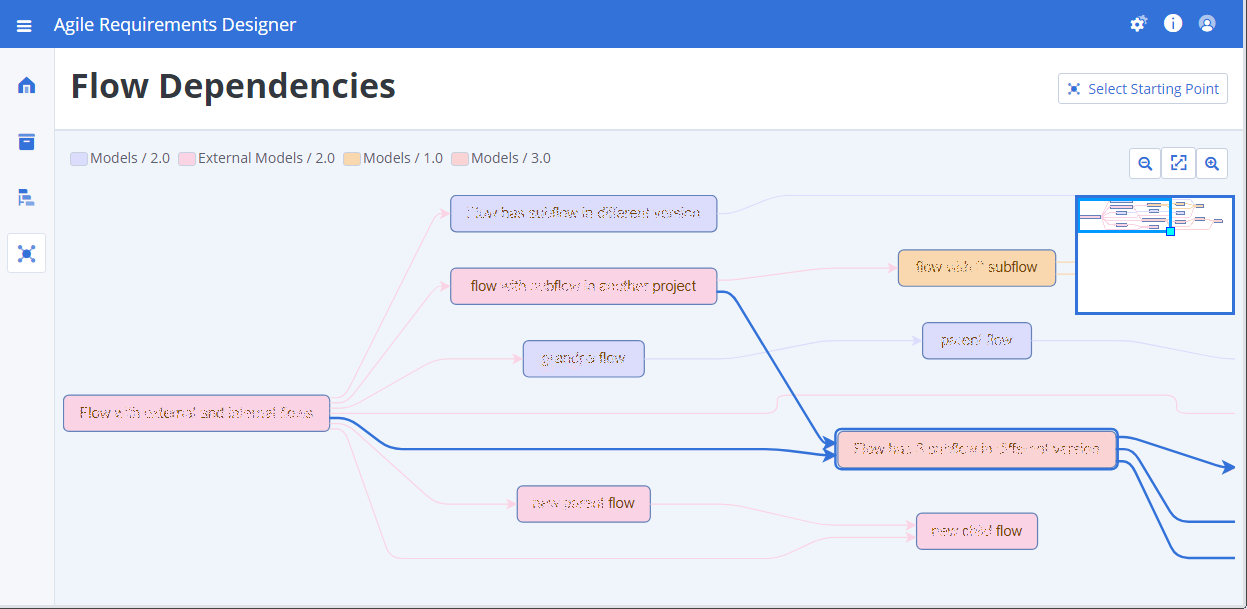Agile Requirements Designer screenshot: Agile Requirements Designer models