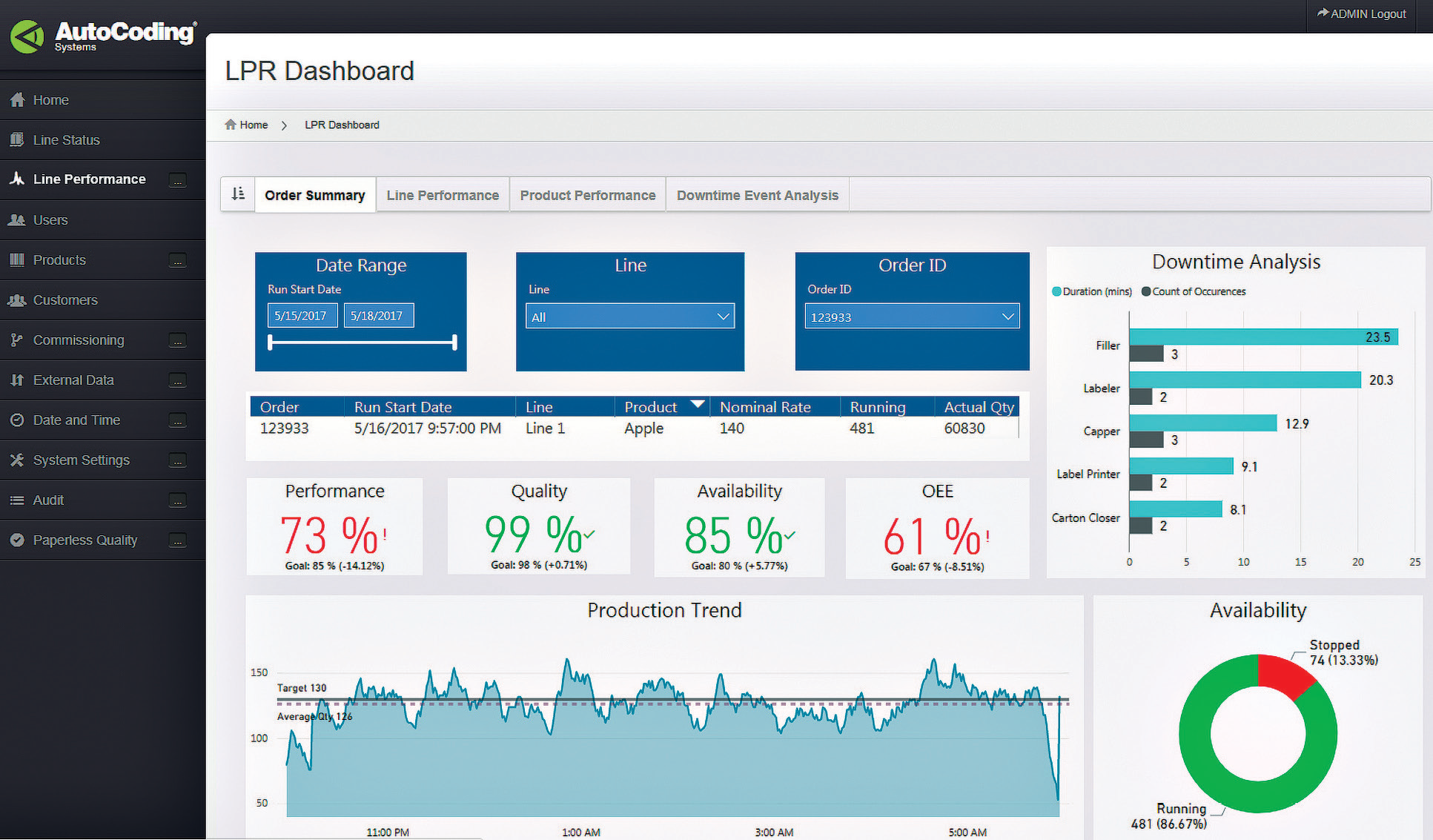 AutoCoding Software - AutoCoding line performance reporting