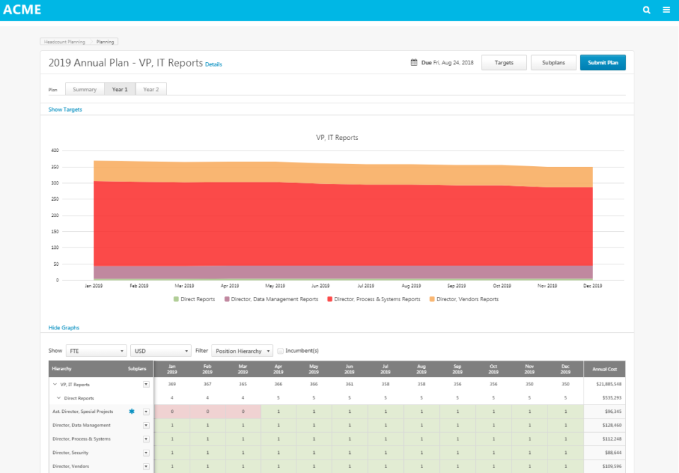 Planning Overview