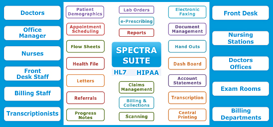 SpectraSuite Software - 1