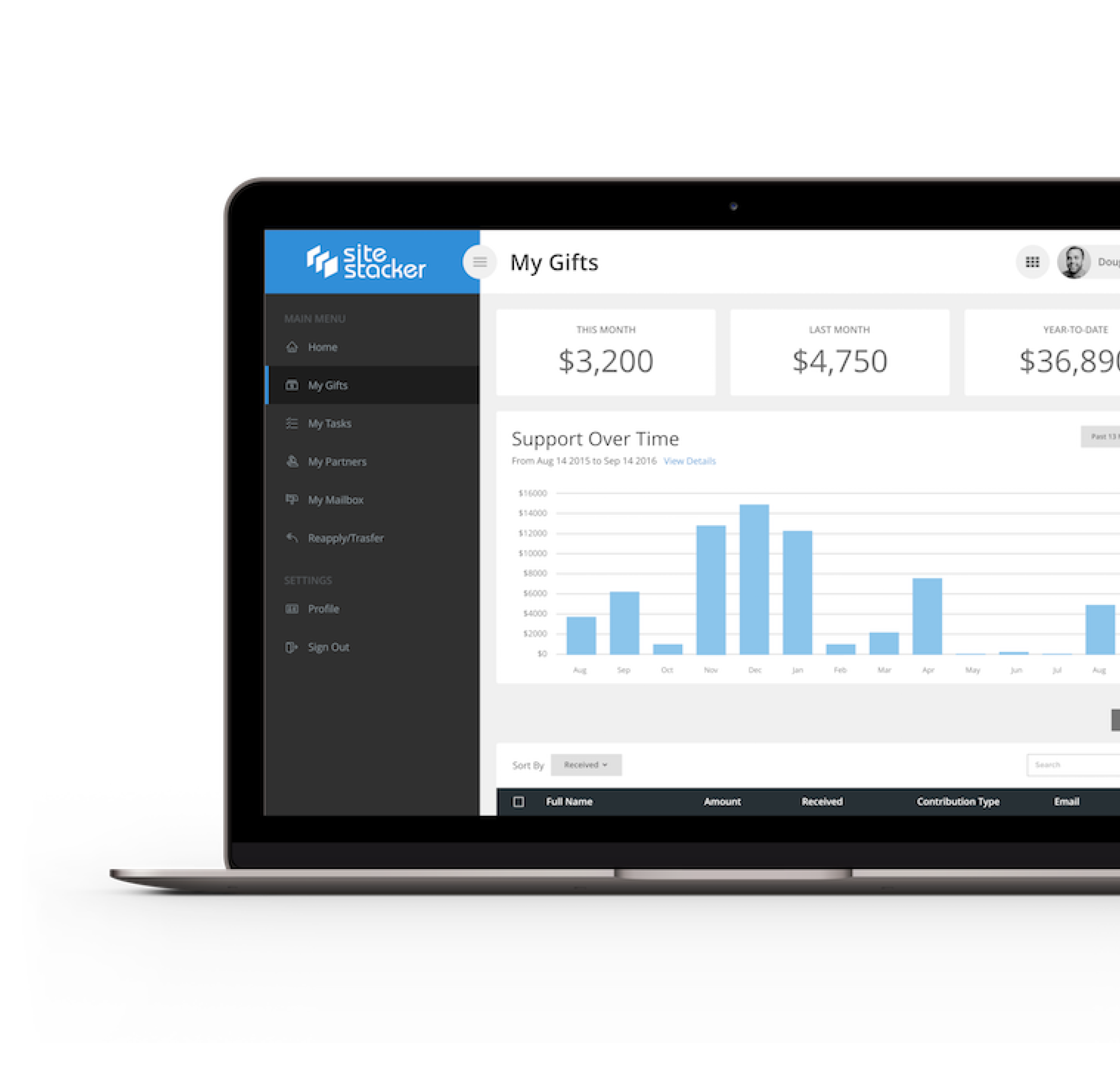 Site Stacker screenshot: Site Stacker's Ministry CRM
Track Offline giving in the same place you generate online giving and manage your donations in the same place you manage your website and CRM.