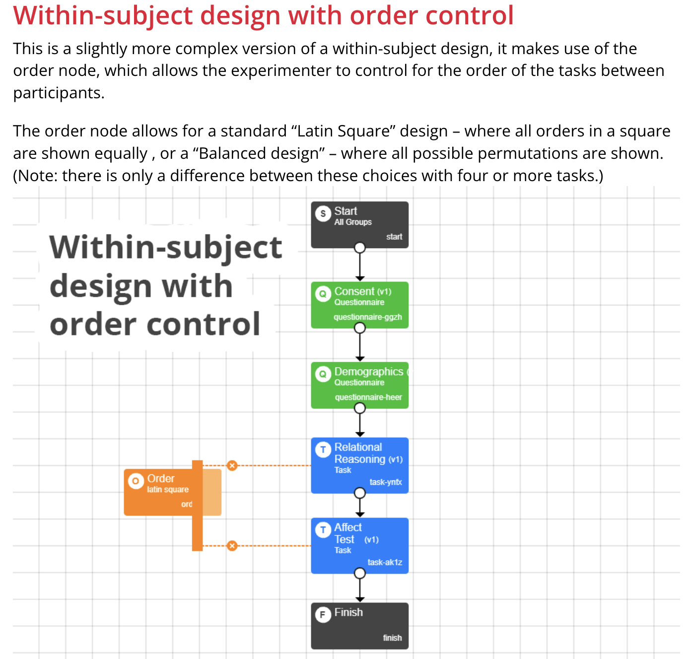 Gorilla Experiment Tree - Within-subject design with order control