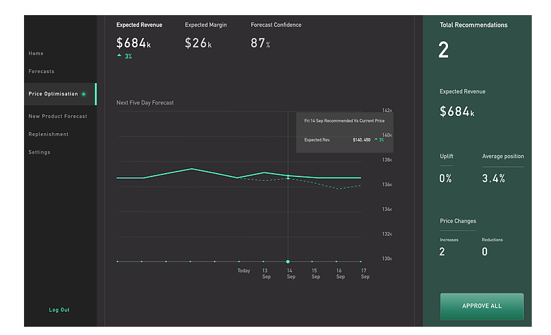 Remi AI Software - Remi AI price optimization