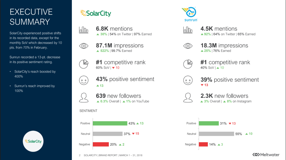 Social Insights-thumb