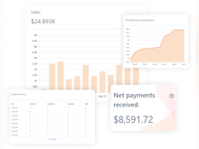 SubscriptionFlow Software - SubscriptionFlow makes it easier to track the flow of revenue each day, week, month, and year with the visibility into leakages so that they can be mitigated in real-time.