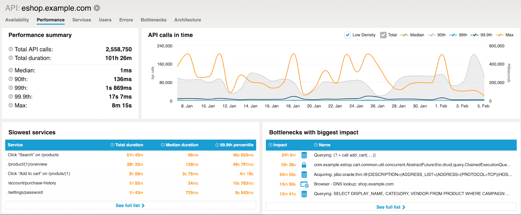 Plumbr performance monitoring screenshot