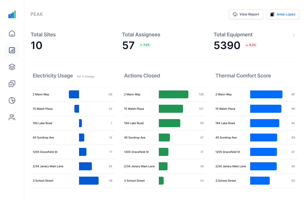 peak-pricing-alternatives-more-2023-capterra